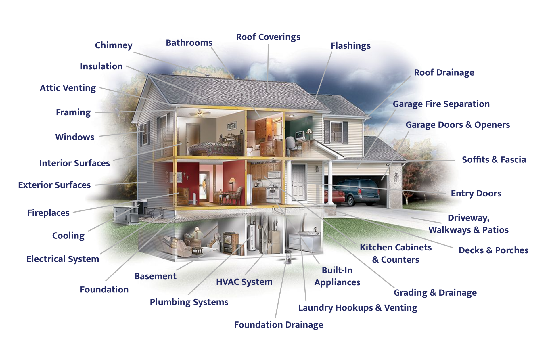 Home Inspections for Roswell Carlsbad Clovis Hobbs NM